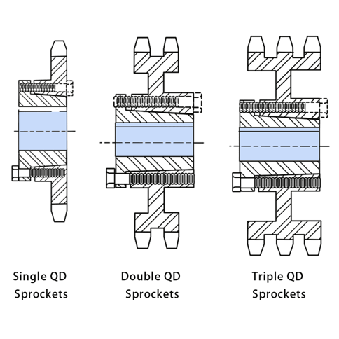Type QD Sprockets