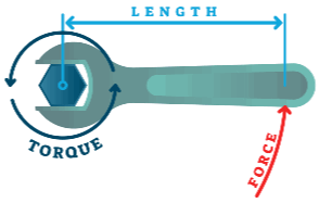 What is Torque