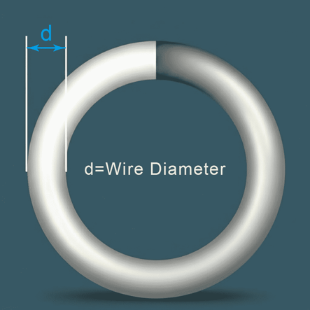 Wire Diameter of Compression Springs