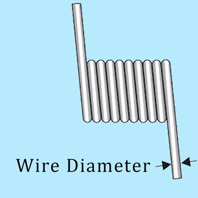 Wire Diameter