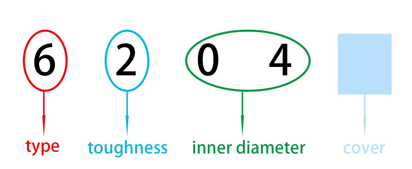 bearing number meaning