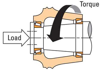 bearing rolling torque