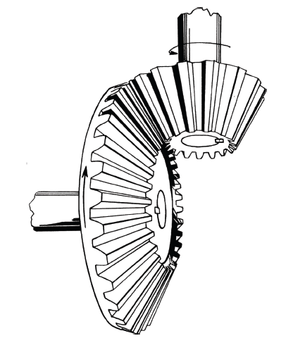 bevel gears