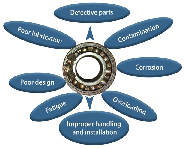 cause of bearing failure