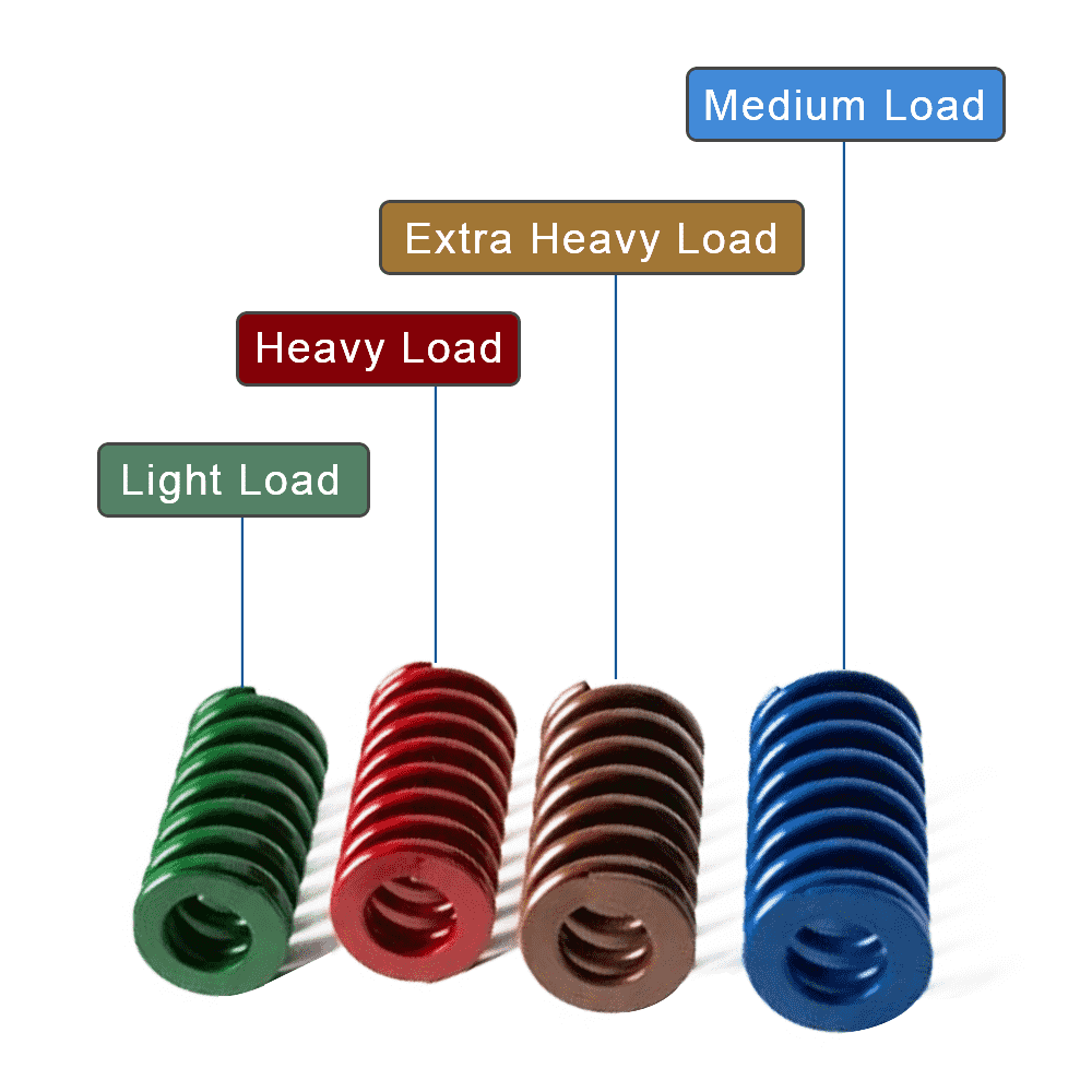 The Master Guide to Springs: 8 Essential Types and 5 Critical Selection ...