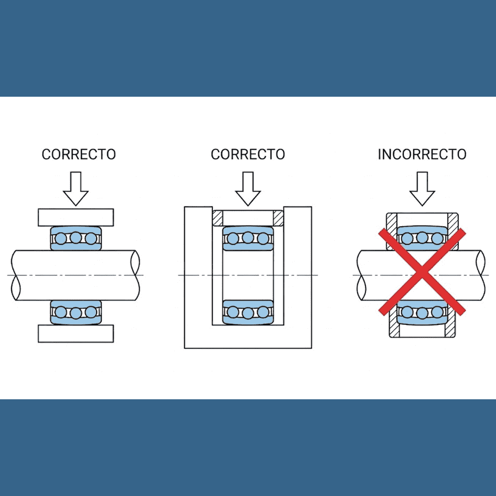 diagrama de instalación de rodamiento con ajuste a presión mostrando montaje correcto en anillo interior montaje correcto en anillo exterior e instalación incorrecta con fuerza a través de los elementos rodantes