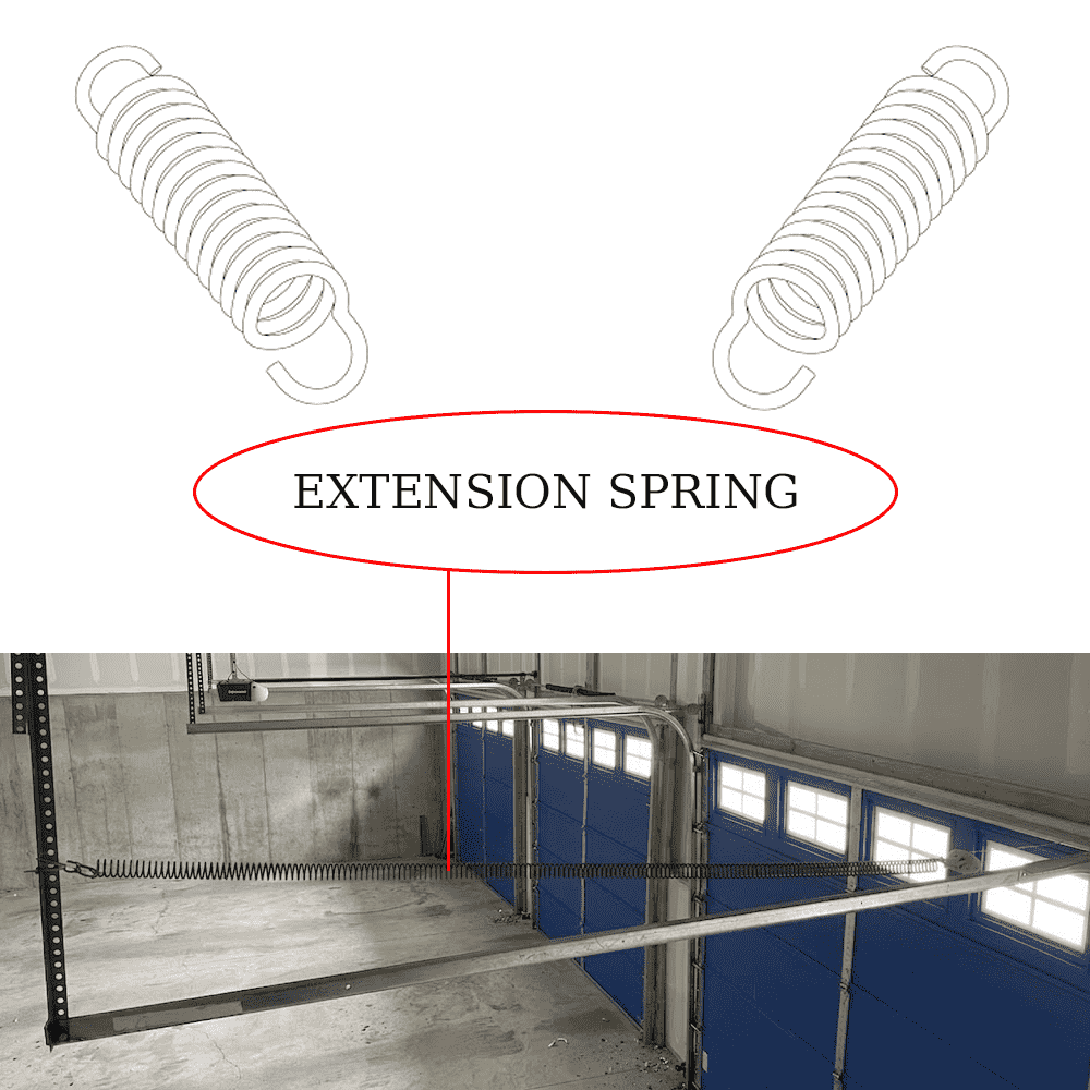 extension spring diagram showing installation position along garage door track