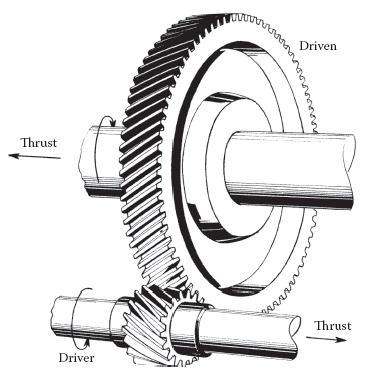 helical gear and pinion