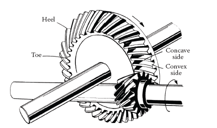 Hypoid gears