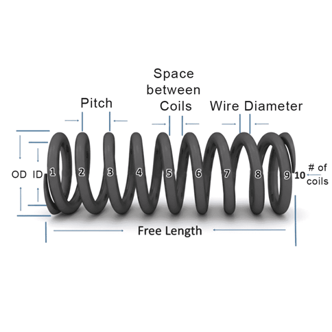 key dimensional parameters of a compression spring
