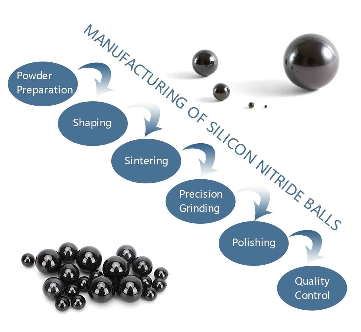 manufacturing of silicon nitride balls (2)