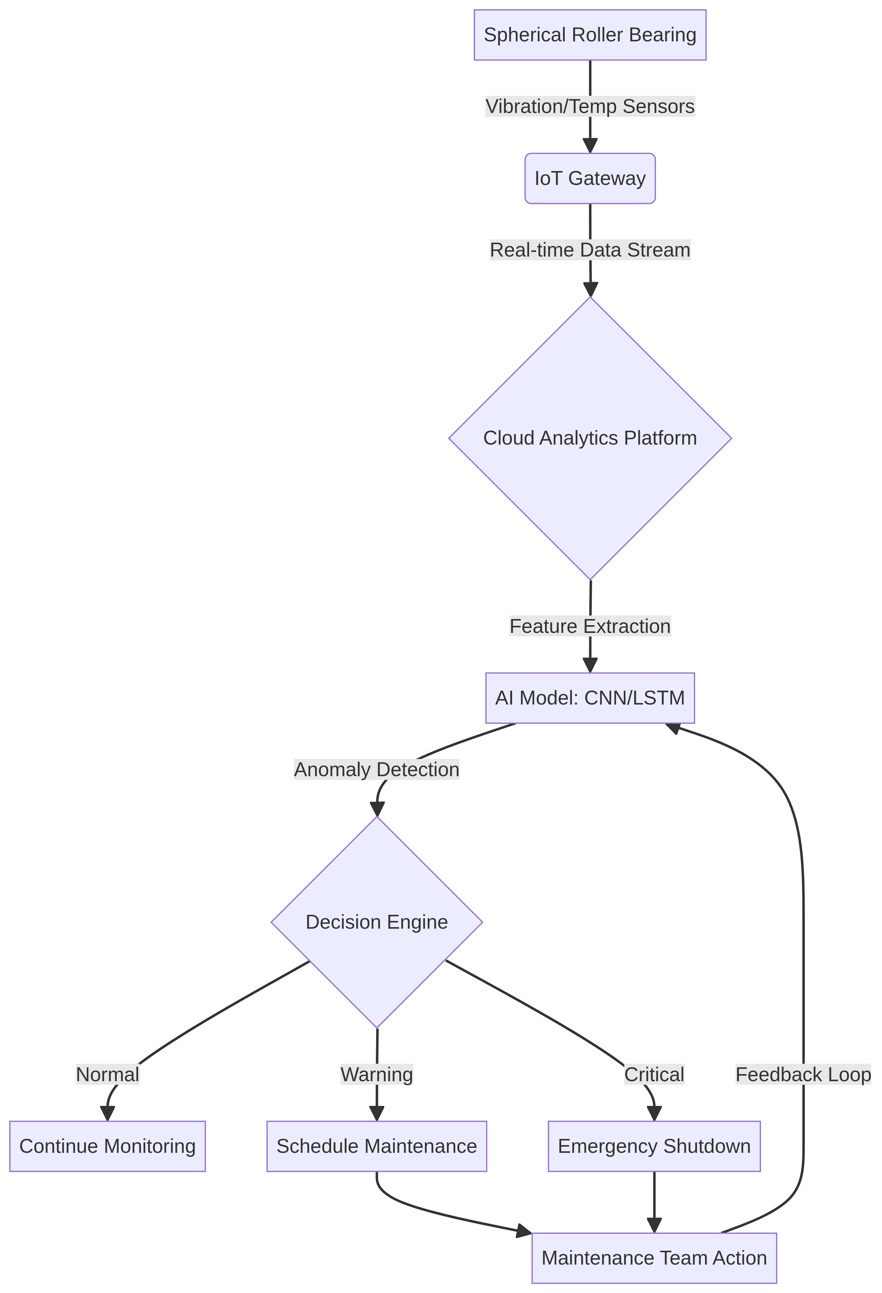pdm_workflow