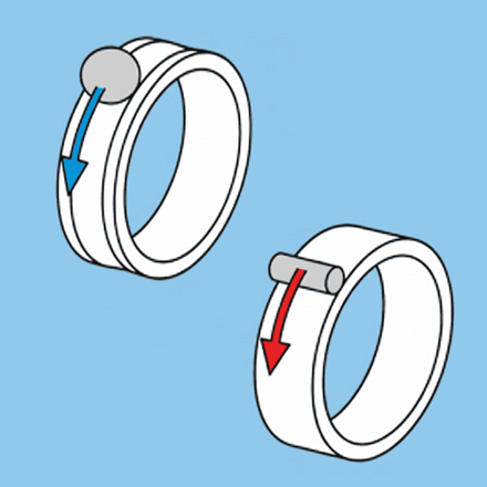 point contact and line contact