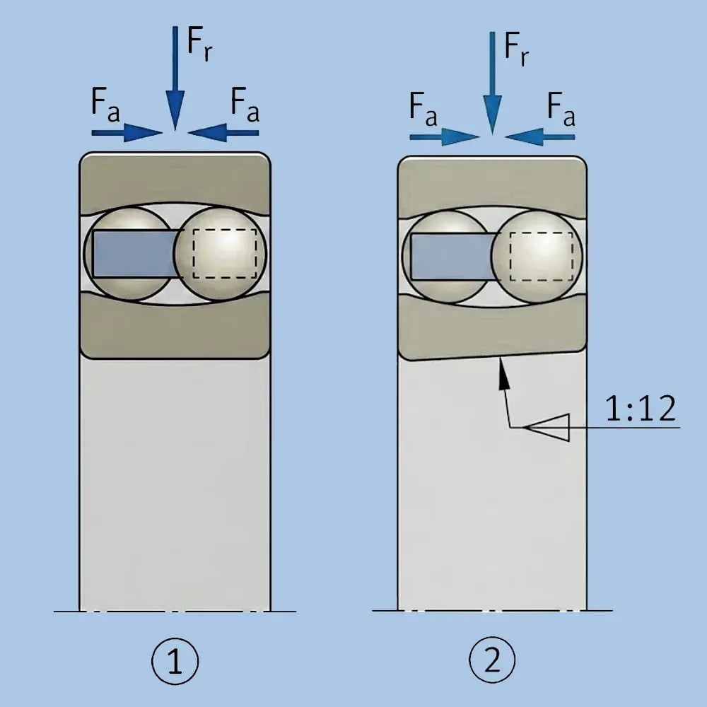 self-aligning-ball-bearing-cylindrical-bore-tapered-bore-load-diagram-1