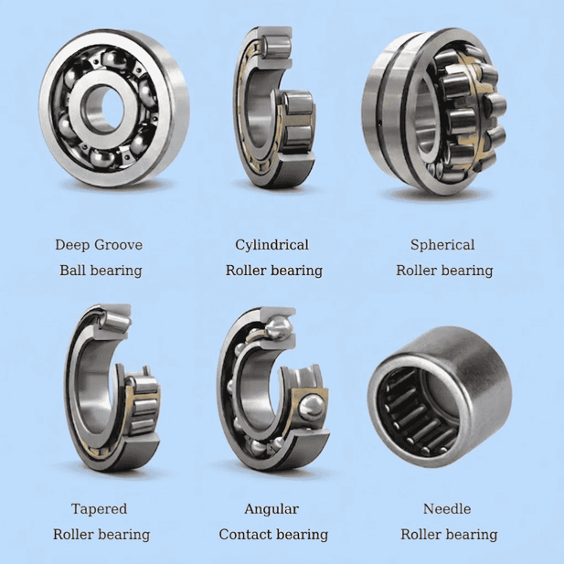 six types of bearings for press fit applications including deep groove ball bearing cylindrical roller bearing spherical roller bearing tapered roller bearing angular contact bearing and needle roller bearing