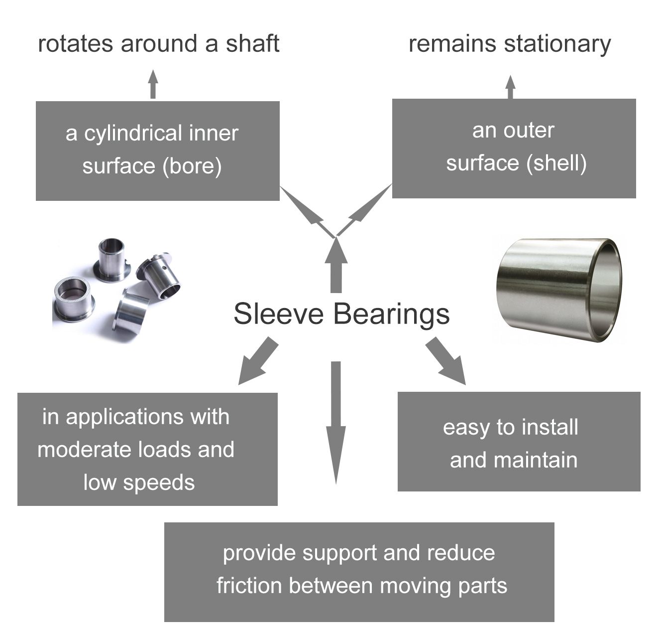 sleeve bearings