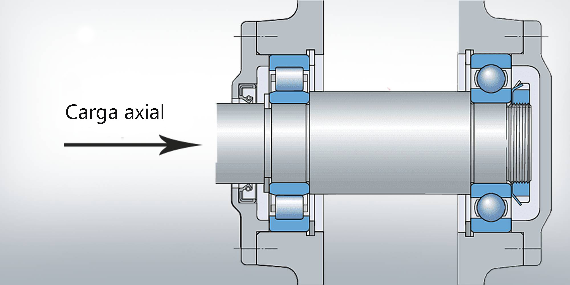 Comprensión de la carga axial de los rodamientos