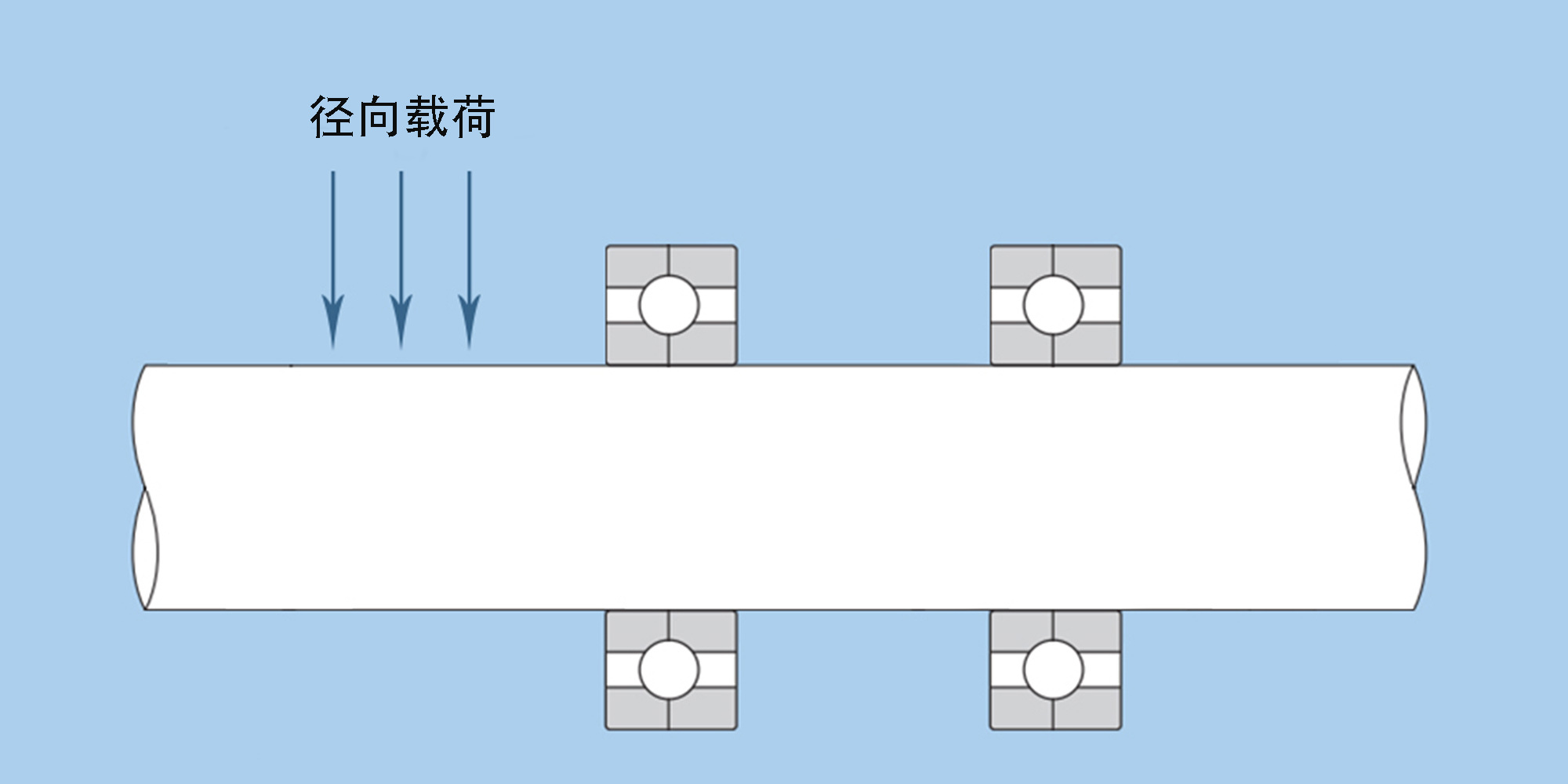理解径向载荷：电机轴承选型中的关键因素