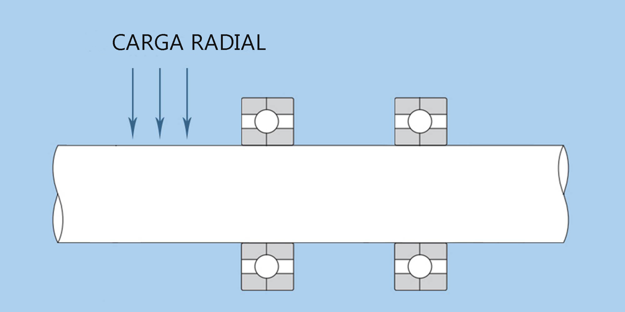 Comprender la carga radial: un factor clave en el dimensionamiento de los cojinetes del motor