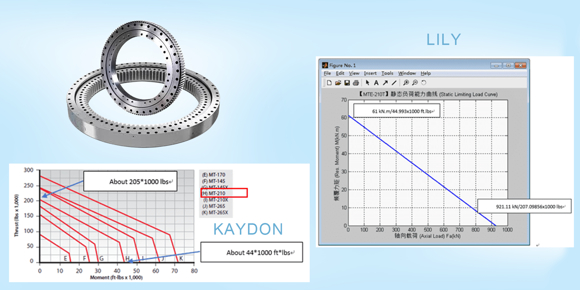Slewing Bearing: Kaydon VS LILY Bearing