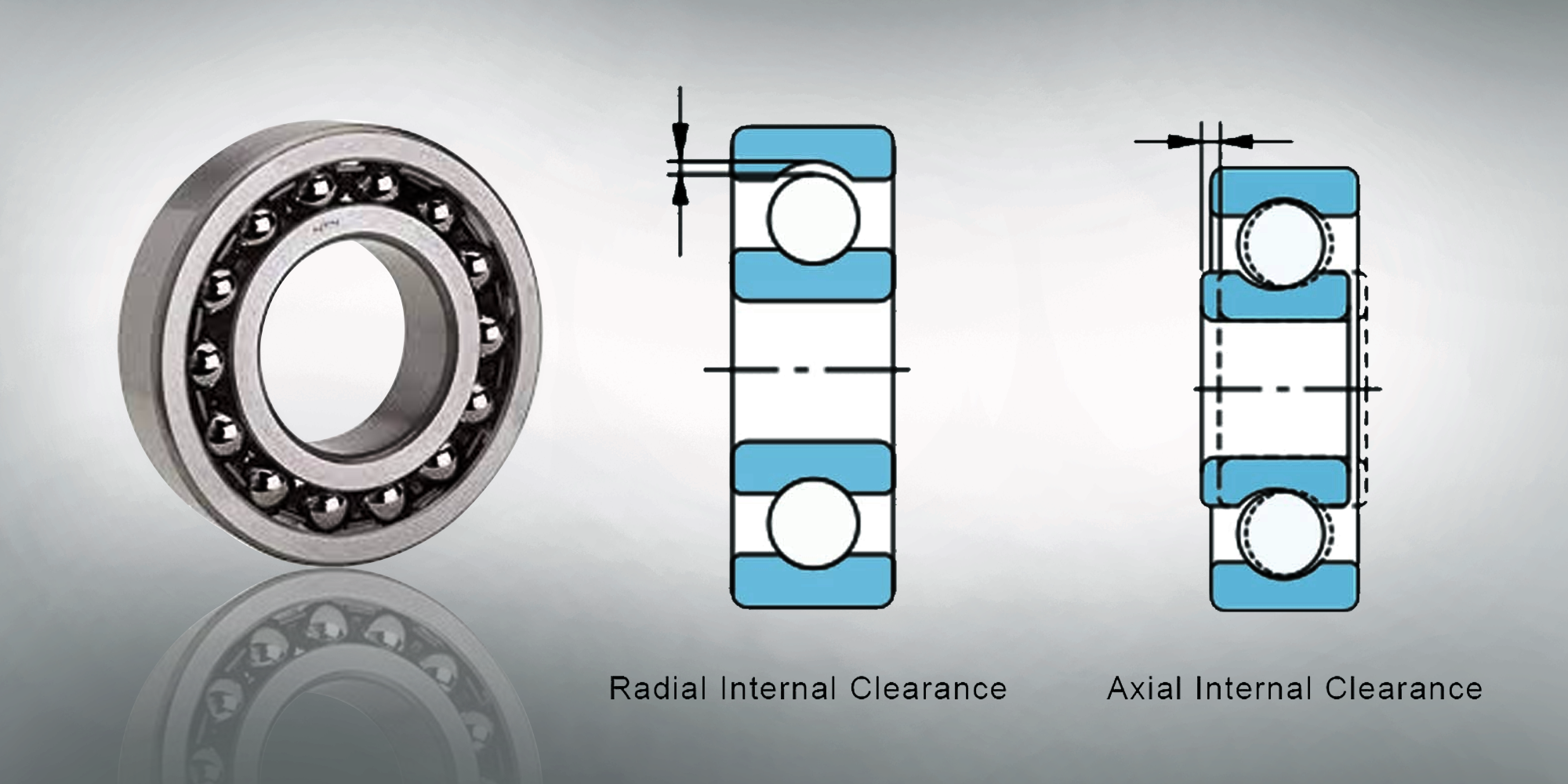 Understanding the Importance of Bearing Clearance