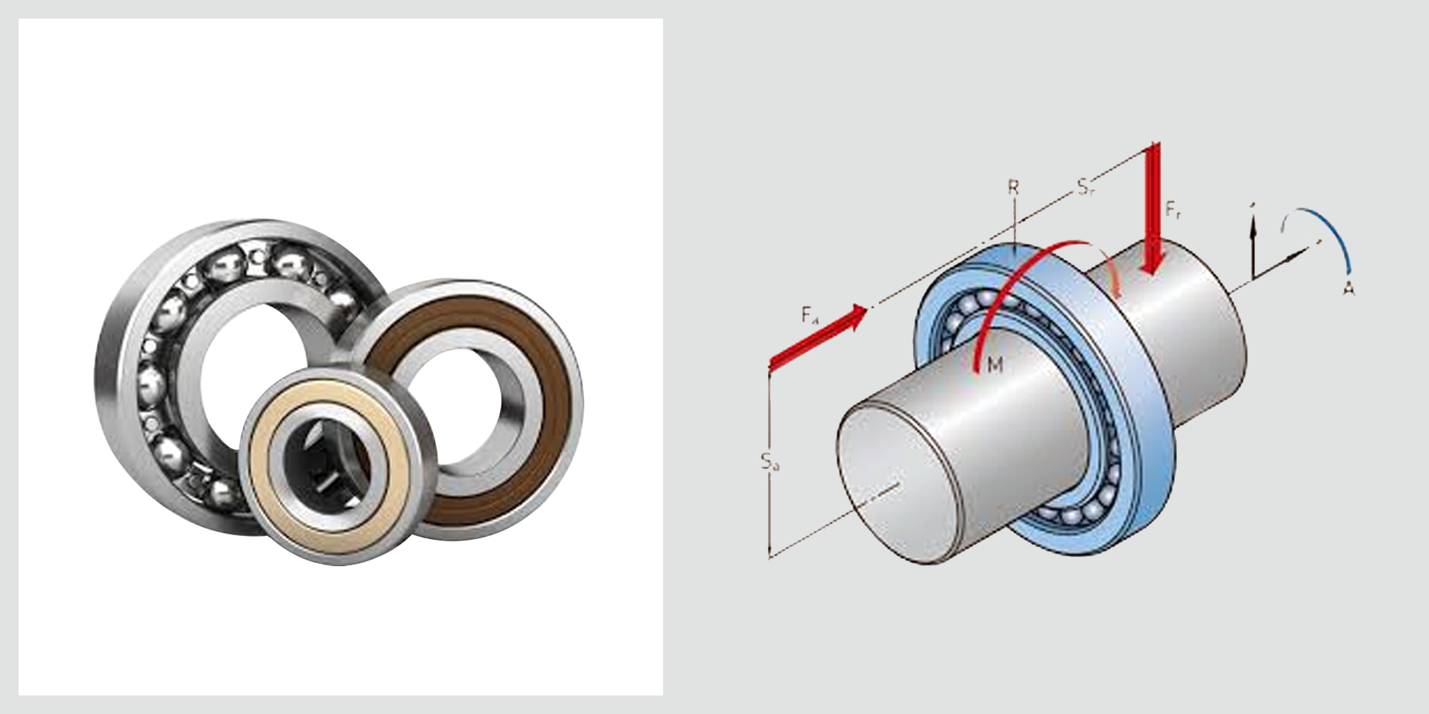 Understanding Bearing Loads
