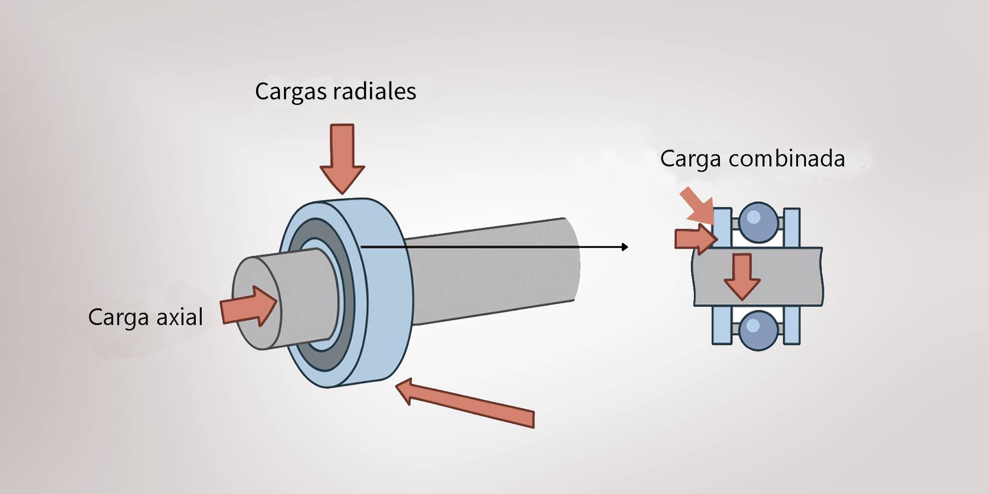 Carga radial frente a carga axial: comprender las diferencias