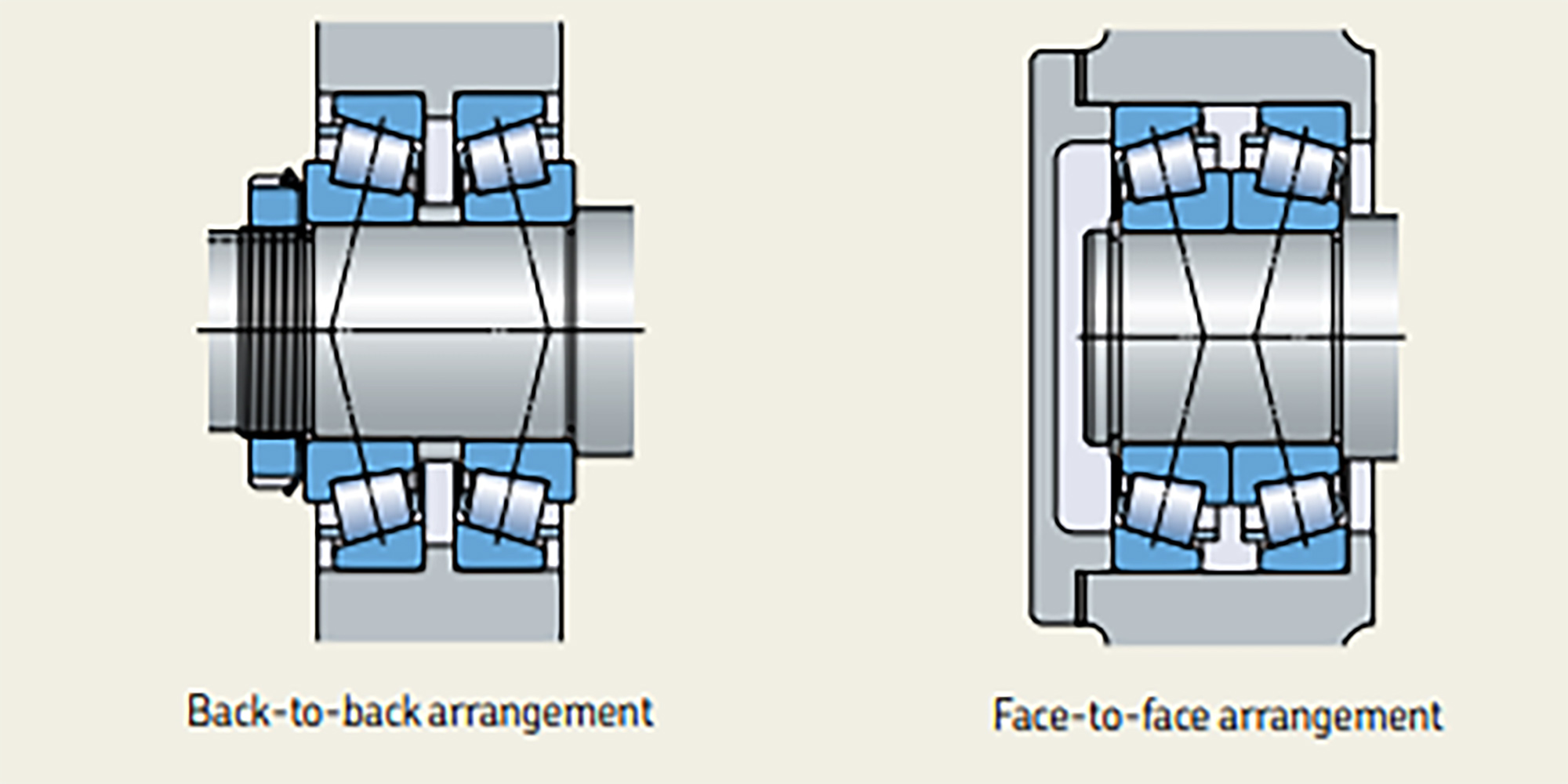 The Importance Of Bearing Preload And Axial Adjustment