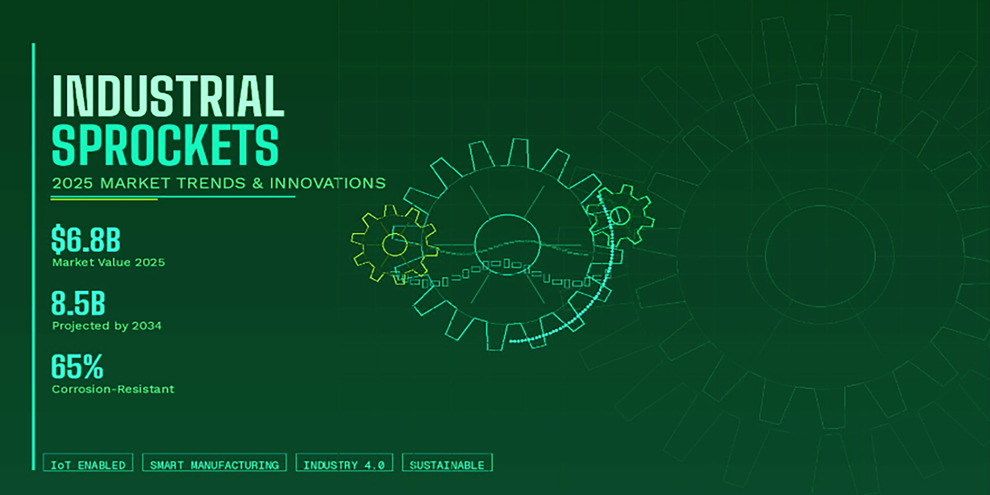 Industrial Sprockets in 2025: Key Trends and Innovations