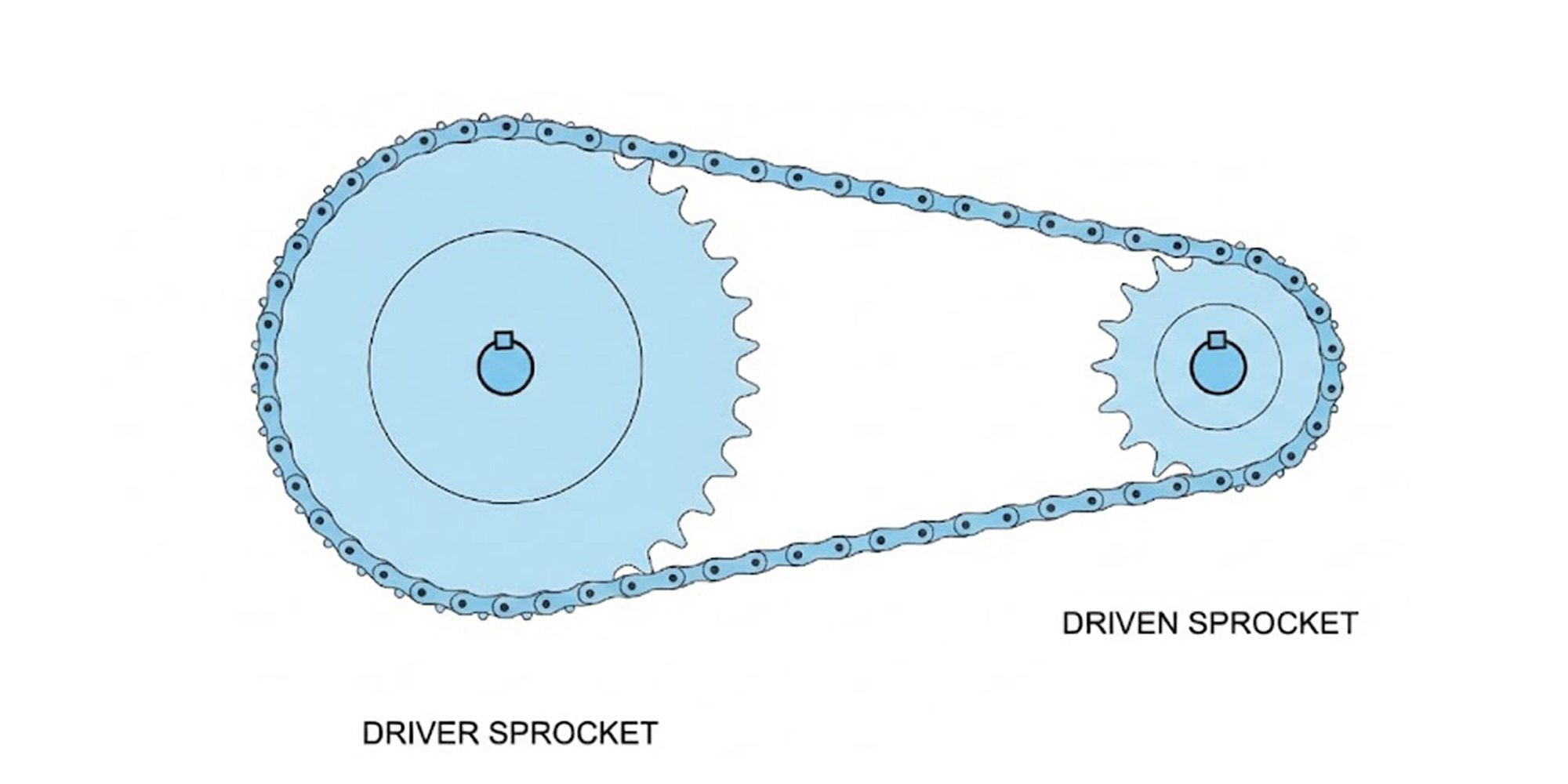 Understanding Sprocket Tooth Count: How It Affects Speed, Torque, and Chain Life