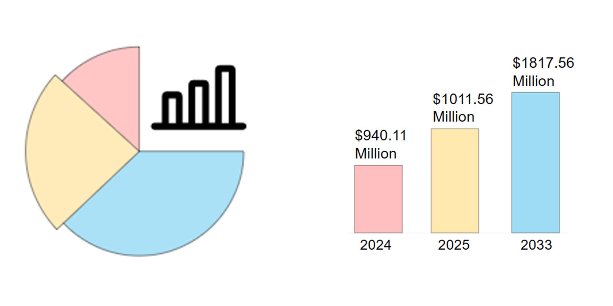 Global Needle Bearing Market: Types, Applications, Regions, and Future Outlook