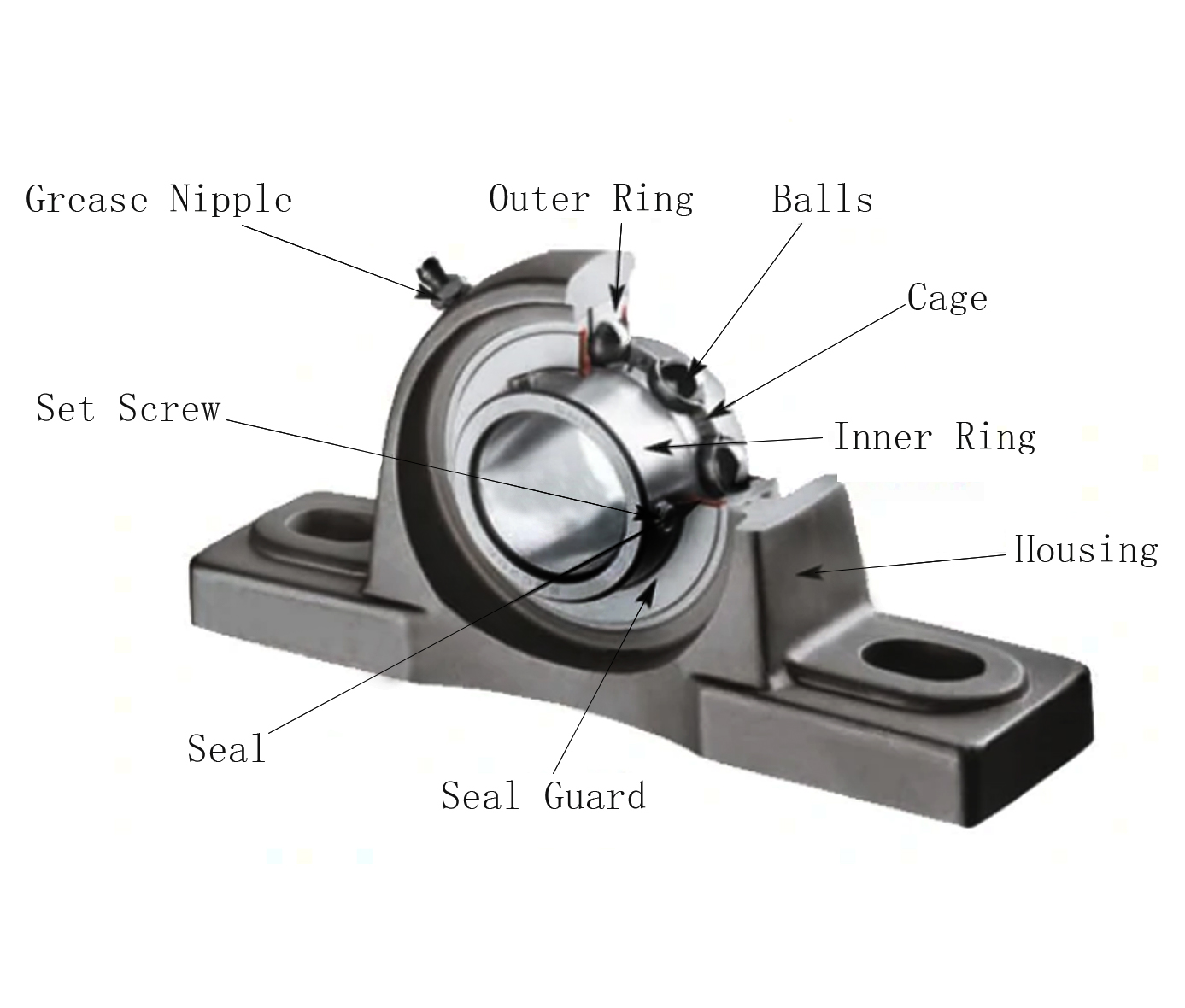 Components of a pillow block bearing