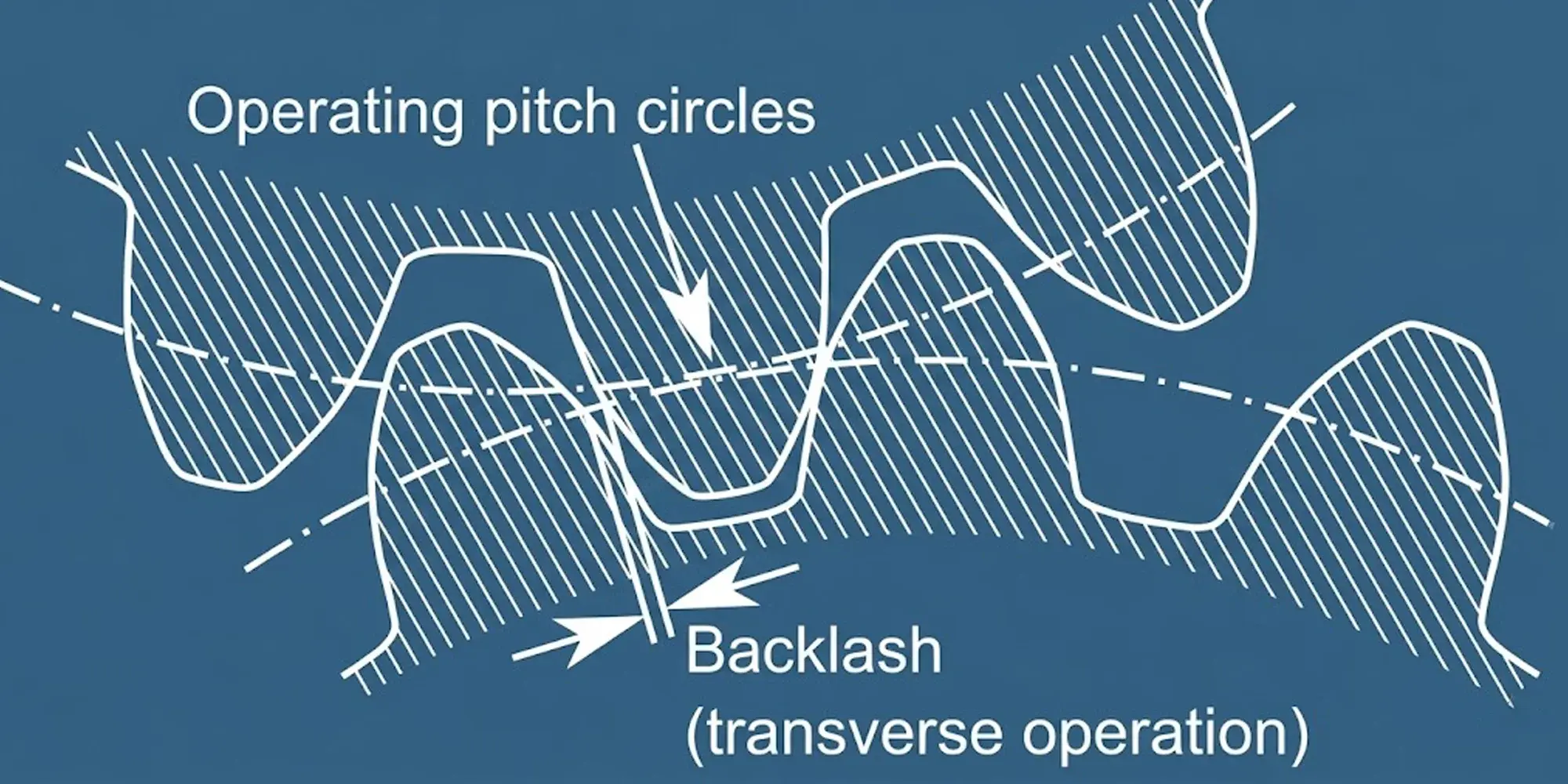 What Is Gear Backlash? Causes, Effects, and How to Control It