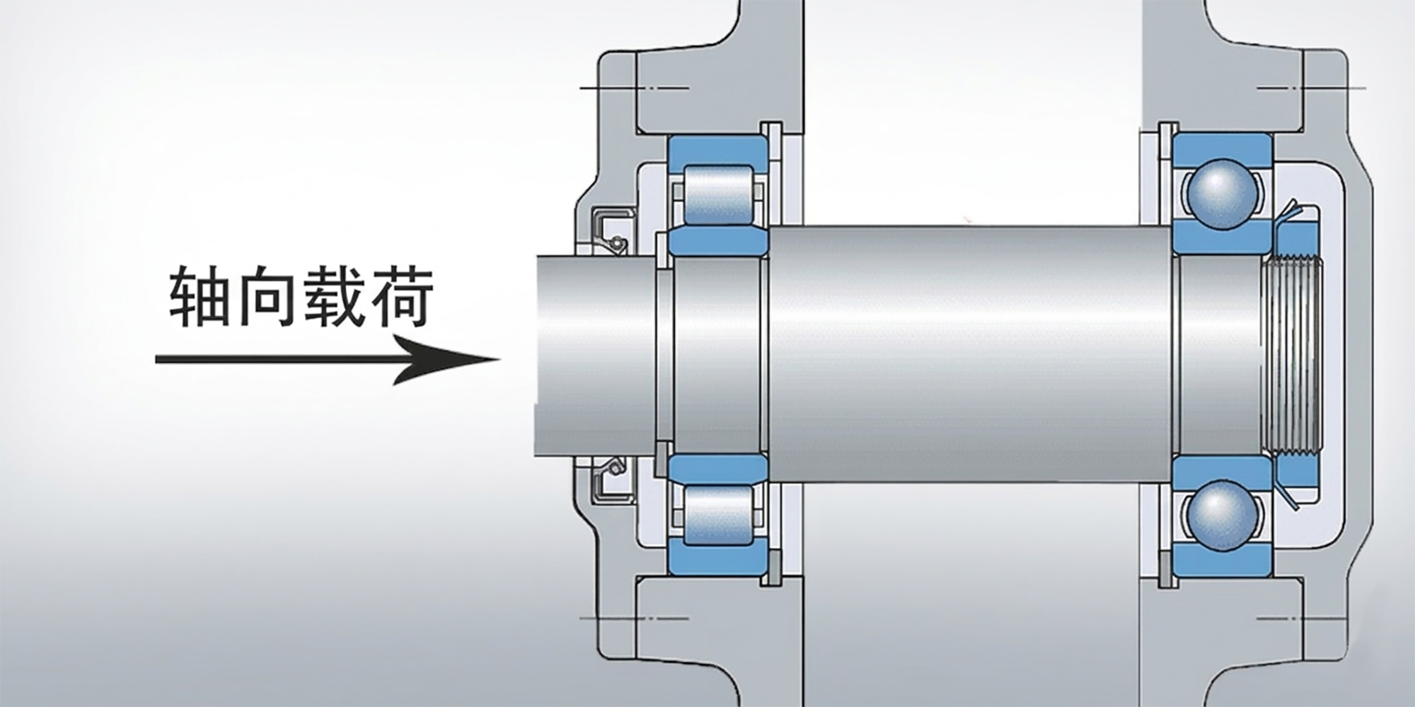 理解轴承的轴向载荷