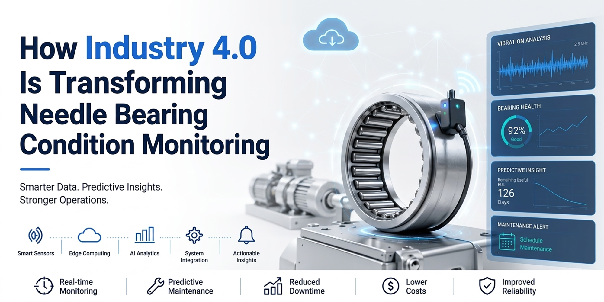How Industry 4.0 Is Transforming Needle Bearing Condition Monitoring