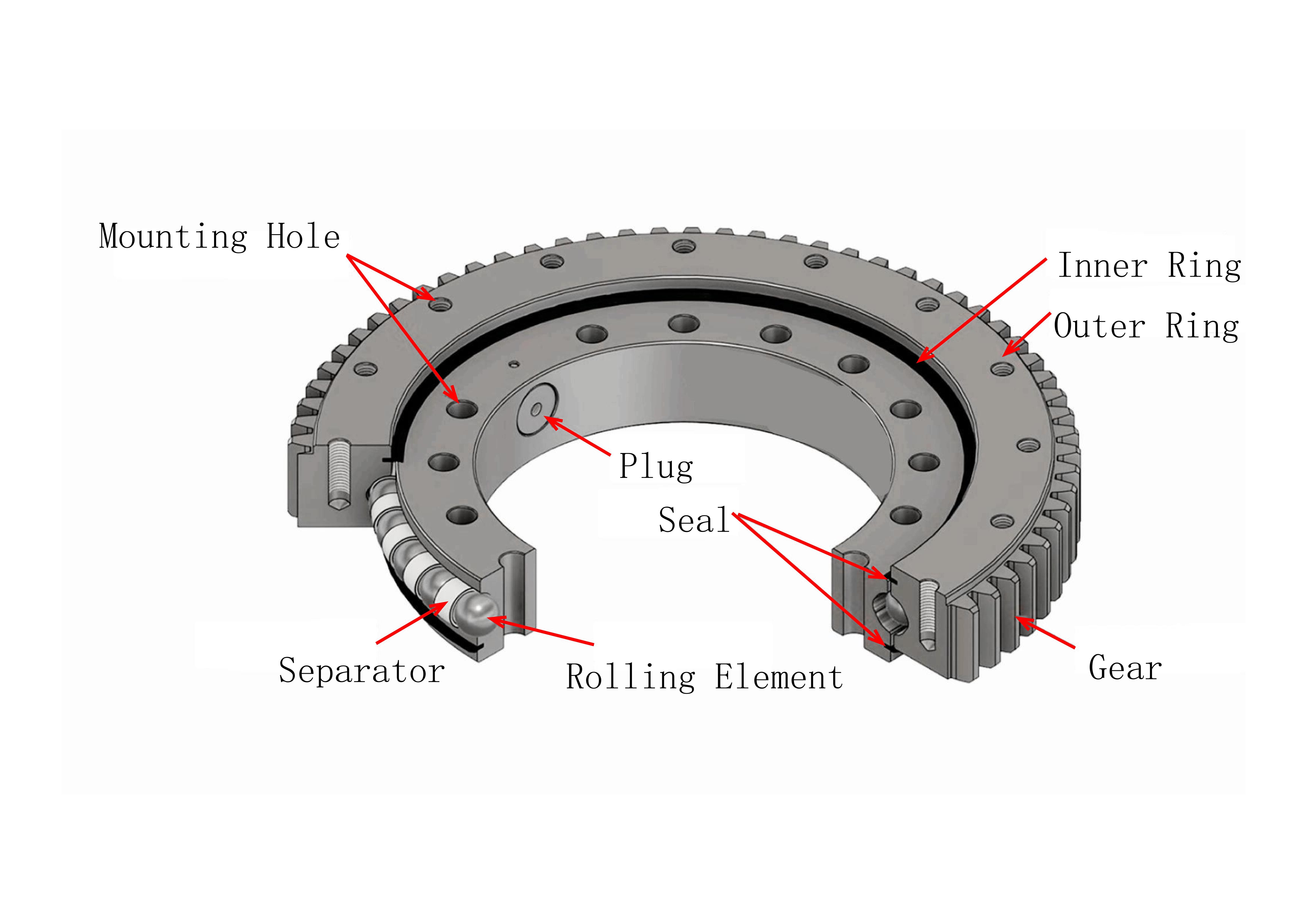 Structure of a Slewing Bearing showing inner ring, outer ring, rolling elements and mounting holes